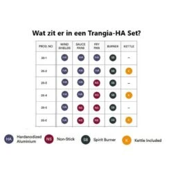 Trangia Stove 27-5 Series Hard Anodized Aluminum Aluminium Anodisé Dur -Pêche Rabais Boutique trangia stove 27 5 series hard anodized aluminum aluminium anodise dur 2